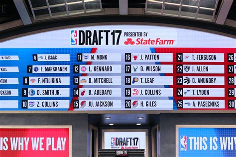 2017 NBA Draft: Re.